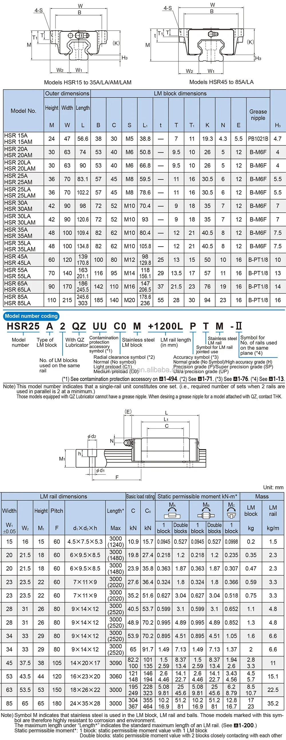 100% Original Japan Thk Lm Guide Hsr45,Slide Block Hsr45a And Hsr45b ...