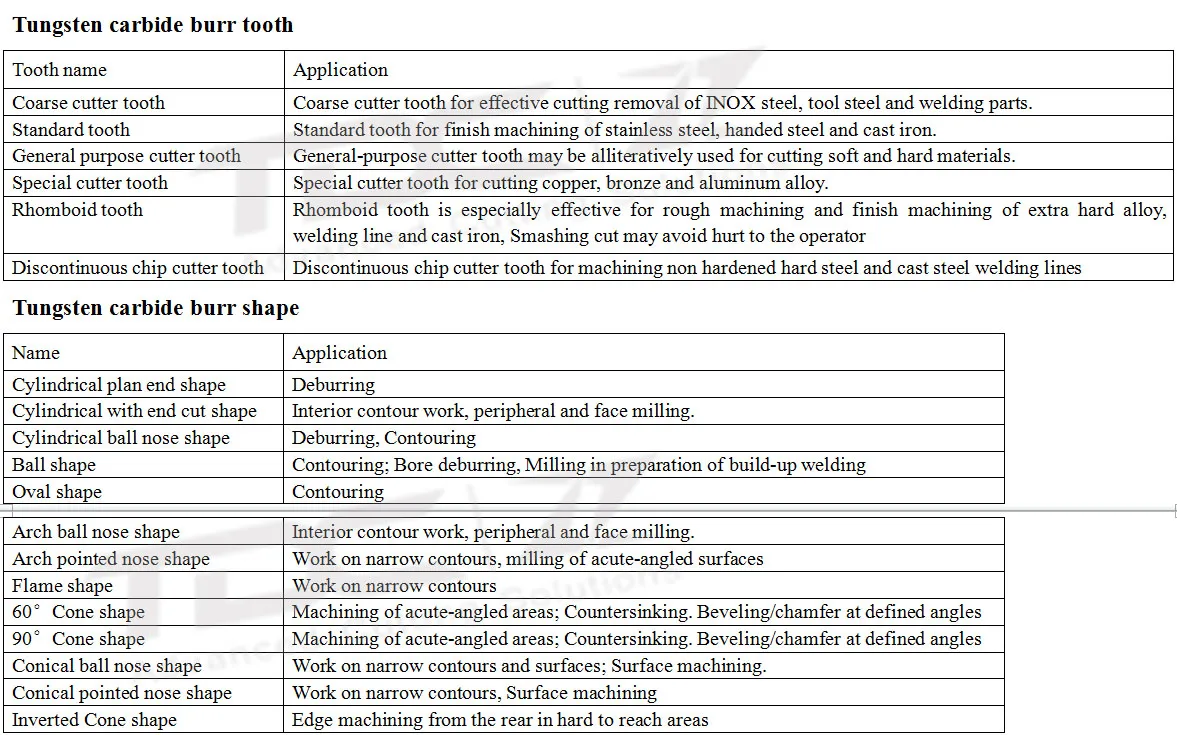 Good raw material long hand shank tungsten carbide rotary files with standard export package