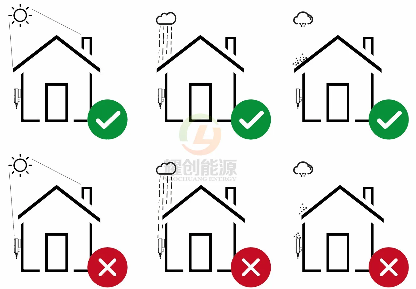 inverter installation