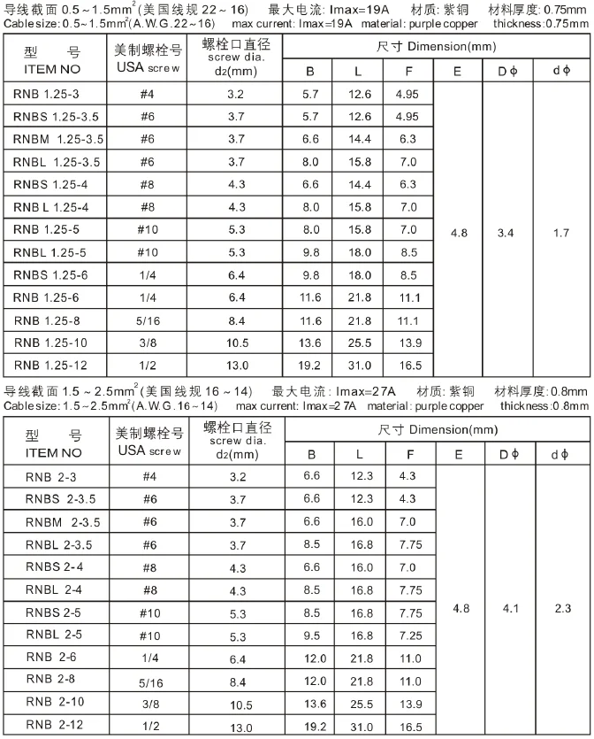 Delixi Ot Ut Terminal China Cable Lugs Sizes Chart Cold-pressed To ...