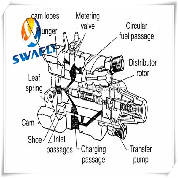 Forging Diesel Injection Pump Parts For 