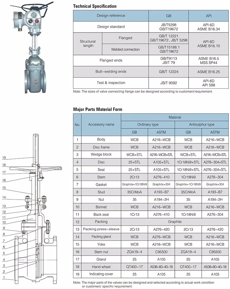 316 Ductile Iron Or Casting Steel 6 Inch 100mm Electric Actuated Gate