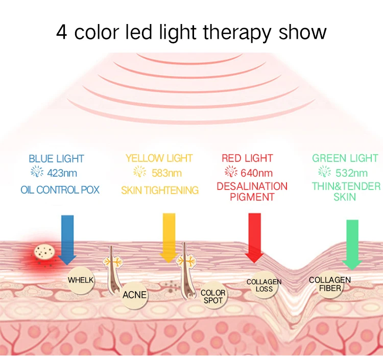 High Quality 4 Color Omega PDT LED Light Therapy Skin Rejuvenation