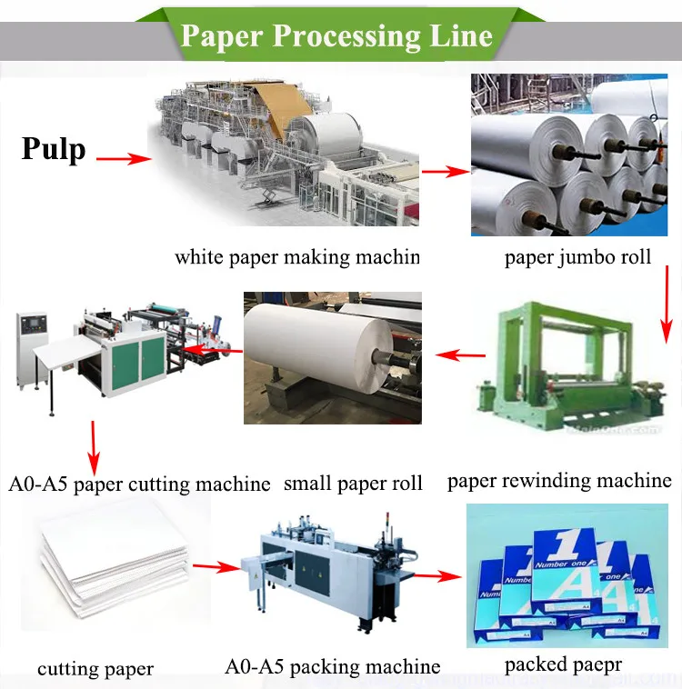 Machinery For Small Business,Rice Straw Recycling Culture A4 Copy Paper