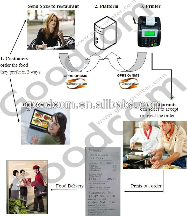 Email Thermal Printer/WIFI POS Printer Support POP3 Protocol to Print Email Orders
