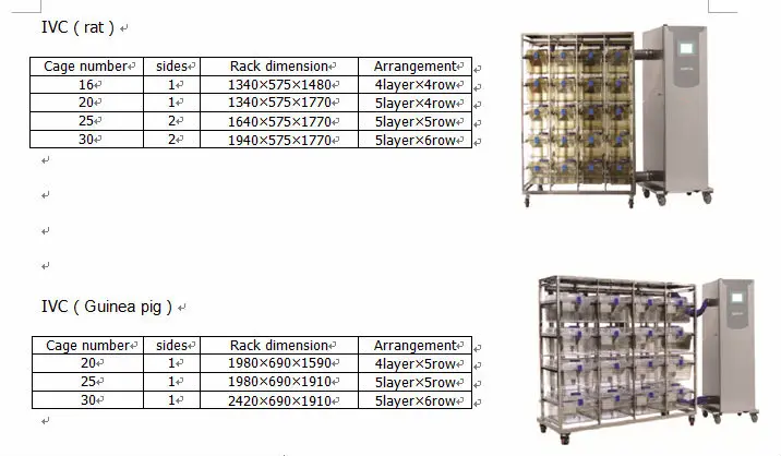 Picture of Ivc(individually Ventilation Cage) - Buy Individually Ventilation Cage ...