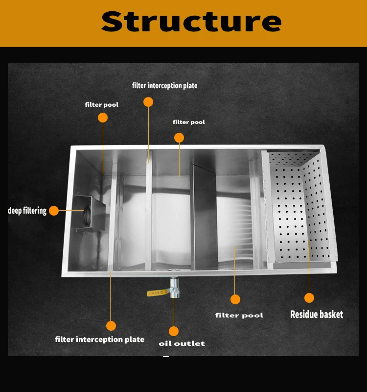 Oil & Grease Separator  Grease Trap For Commercial Kitchens