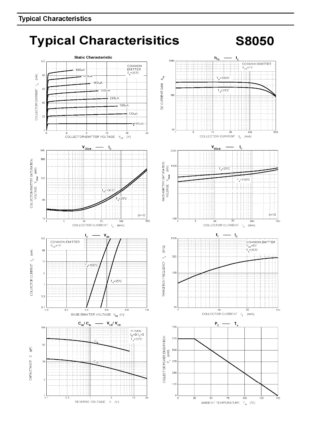 S8050 Transistor Equivalent S8550 D331 Pnp To92 Transistor Buy