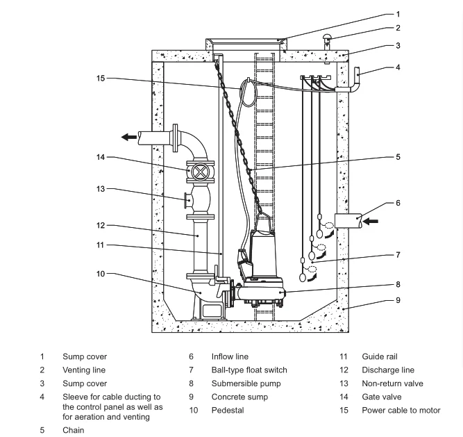 Submersible Large Flow Vertical Aquaculture Axial Flow ... 1 sc submersible water pump wiring diagram 