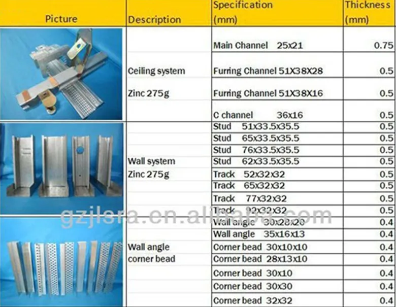 Top Hat Roof Battens Ceiling Metal Furring Channel Sizes Buy Metal Furring Furring Channel Metal Furring Channel Sizes Metal Furring Strips Furring