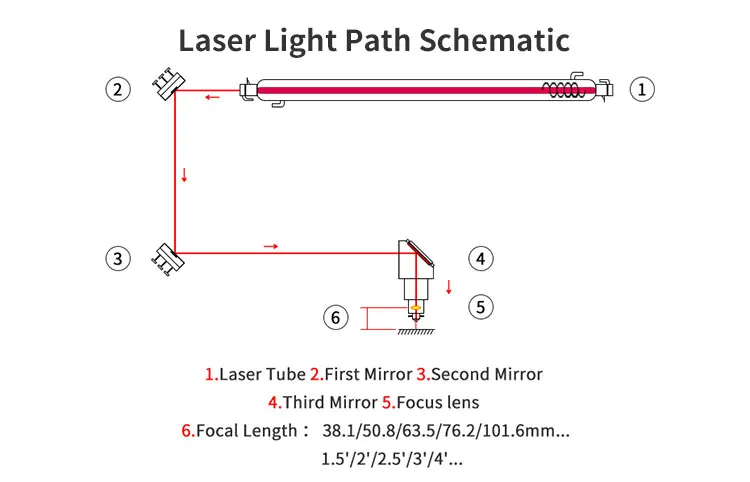 12mm 18mm 19.05mm 20mm USA CVD Znse Co2 Laser Focus Lens