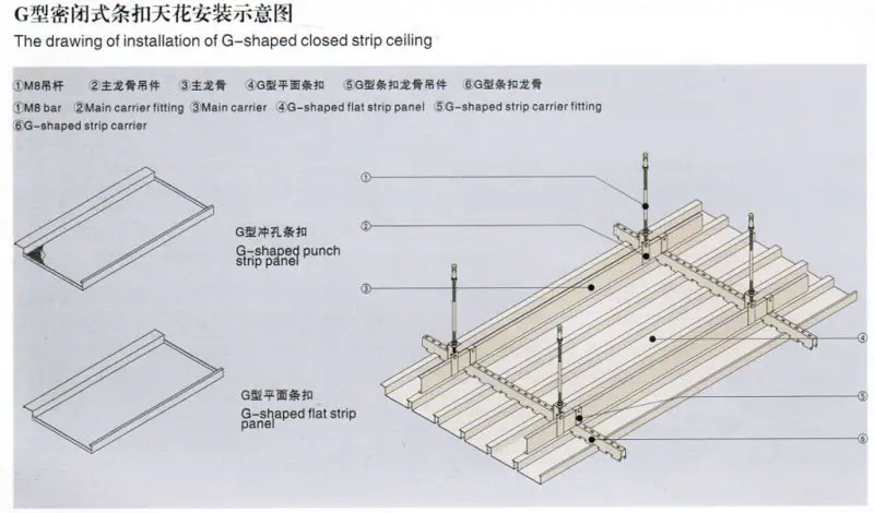 Aluminum Strip Ceilings Tiles Suspended Ceilings Systems Metal Perforated Aluminum False Ceilings Buy Suspended Ceiling System Perforated Aluminum