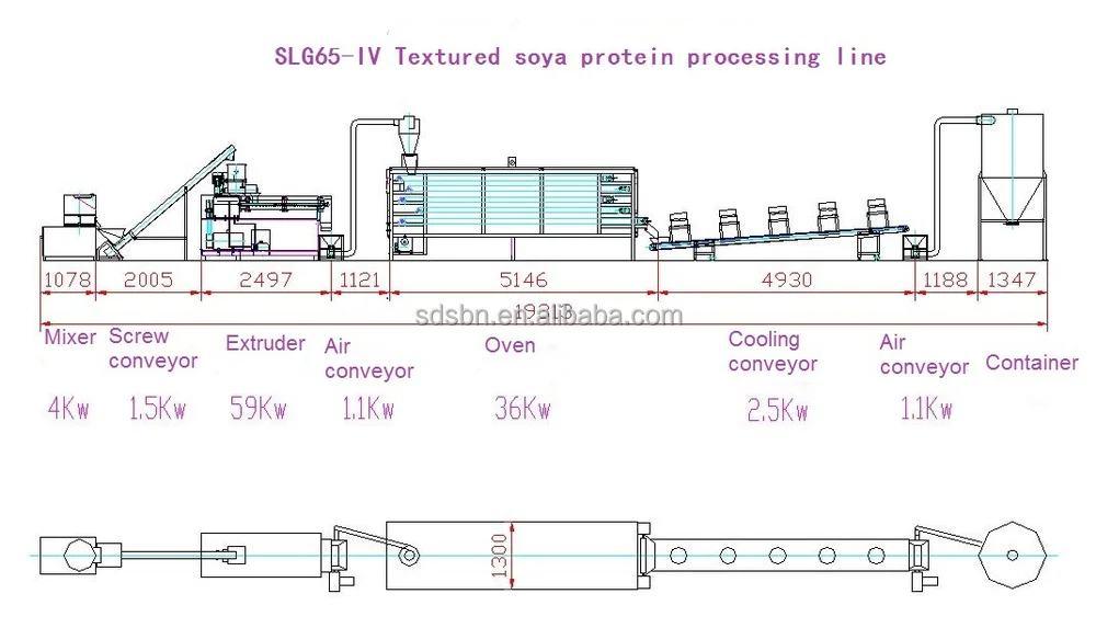 Industrial Textured Vegetable Protein Making Machine - Buy Textured
