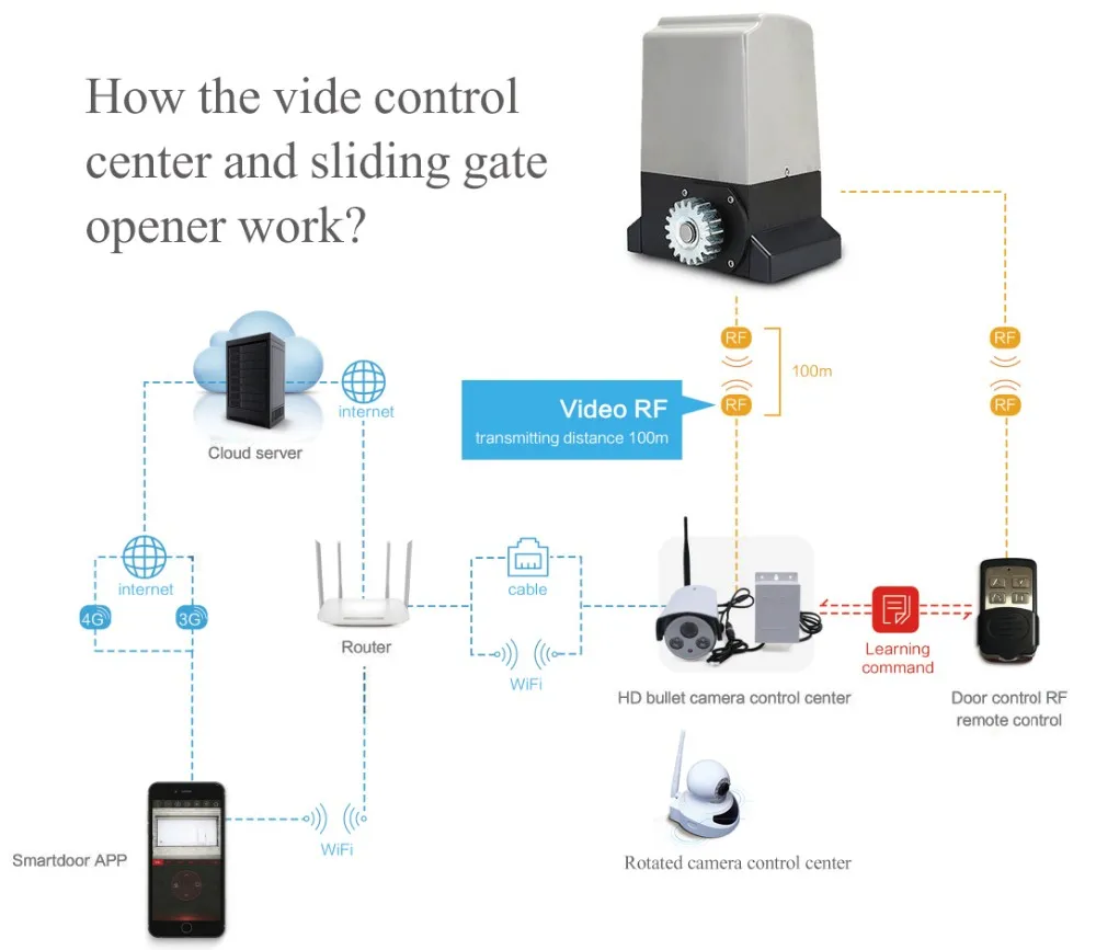 Wifi App Control Automatic Sliding Door Opener/electric Gate Motors