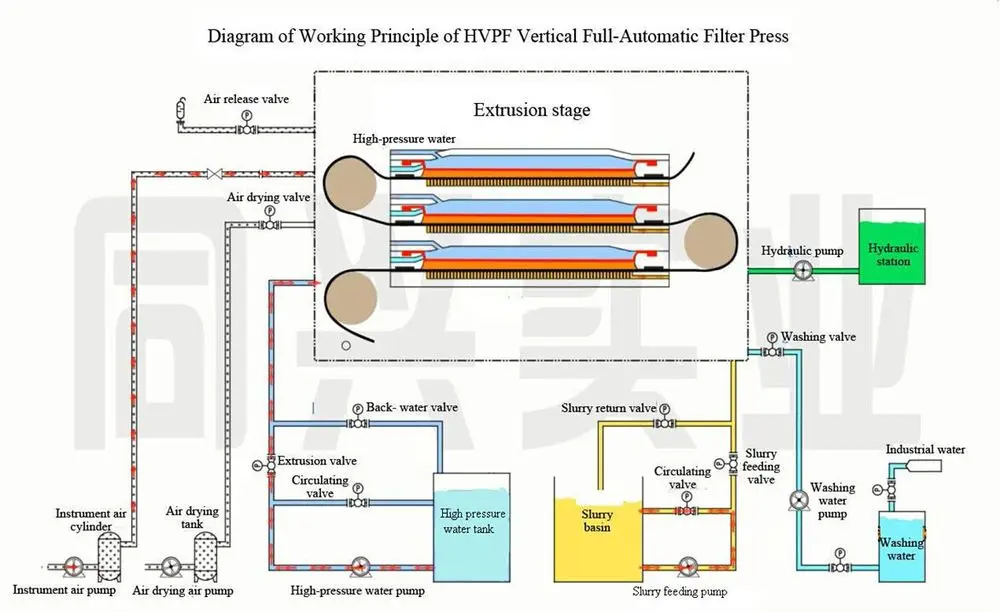 Automatic Plate And Frame Filter Press Machine Tower Press Filter Buy