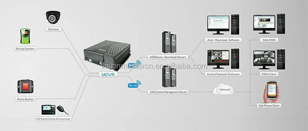 Функции gps и wifi в автомобильных видеорегистраторах