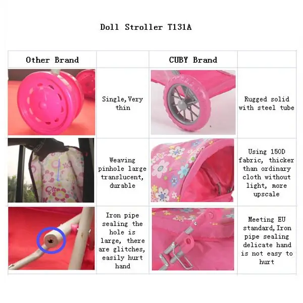 Roues Poupee Poussette Bebe Confort Respectueux De L Environnement Buy Roues Poupee Poussette Bebe Product On Alibaba Com