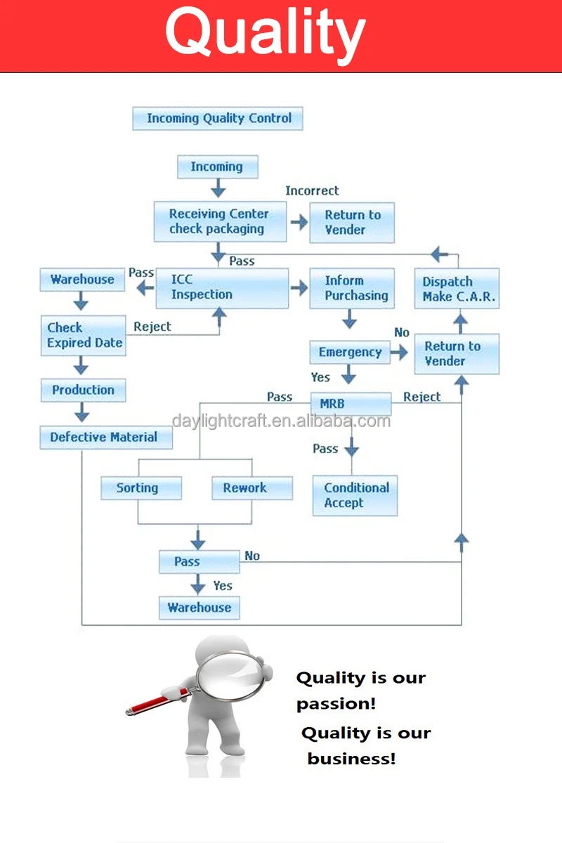 Funny 4x6 Acrylic Display Frames,Acrylic Picture Frames,Acrylic L