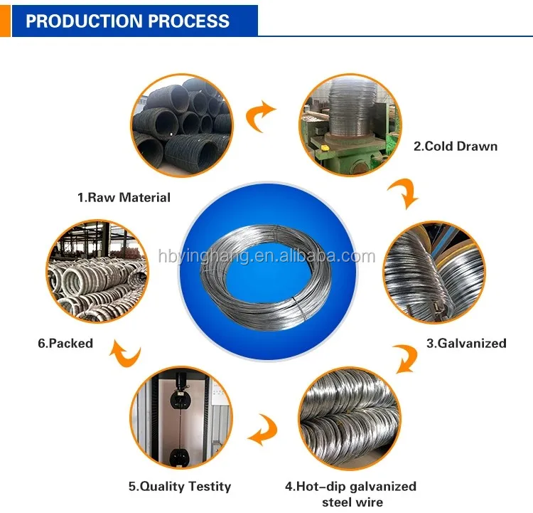 12 Gauge Galvanized Wire High Zinc Galvanized Iron Wire 2.7mm Gi