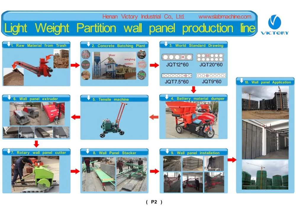 lightweight concrete wall panel production line/ hollow core slab machine