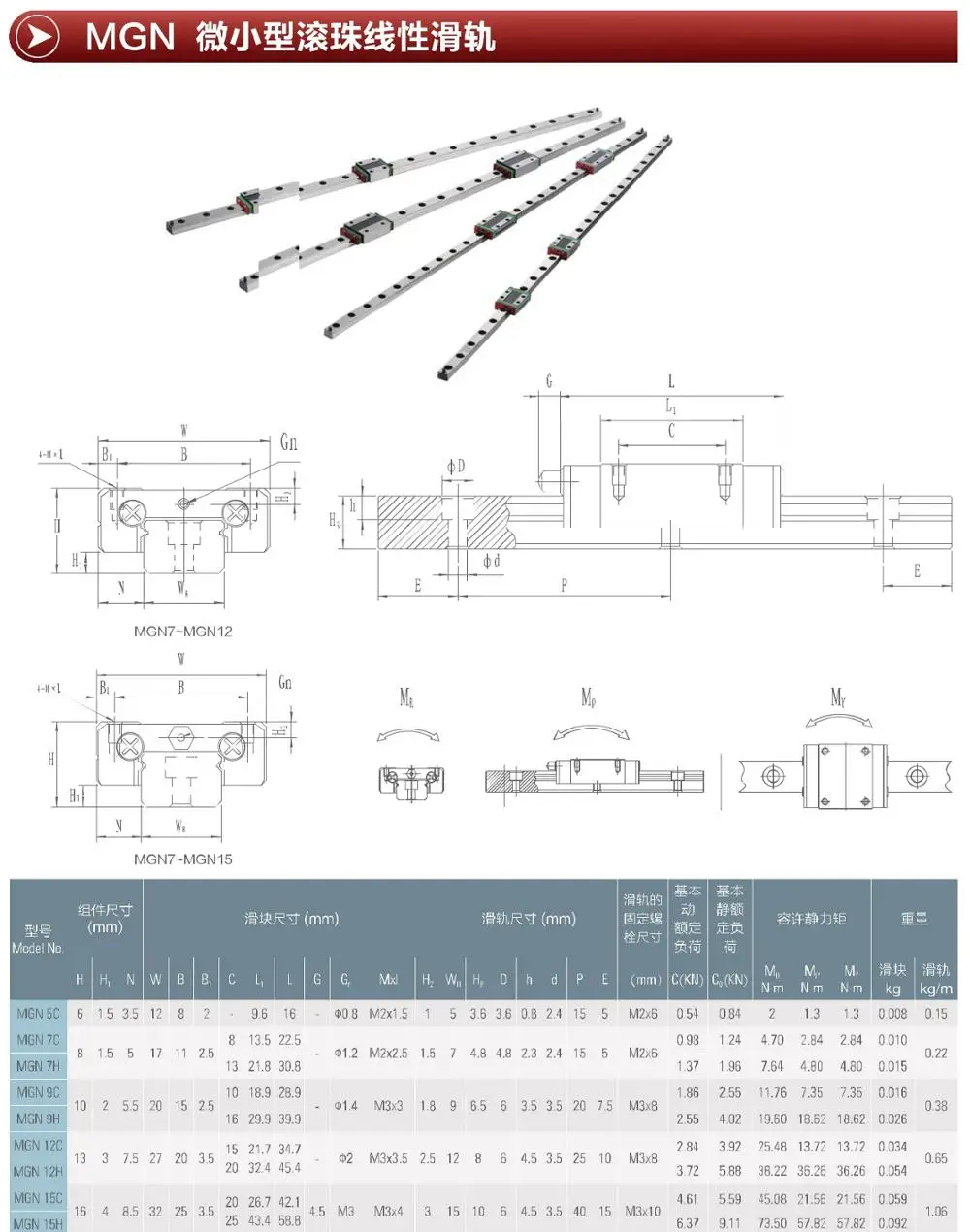 MGN7C miniature cnc linear guide block