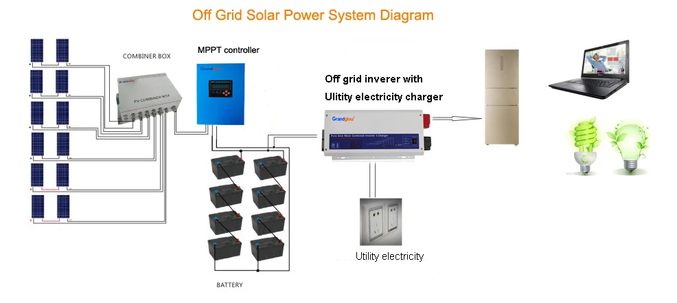 Off grid system diagram.jpg