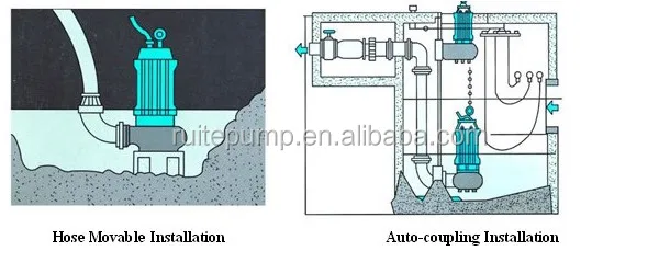 Submersible sewage pump,WQD submersible pump