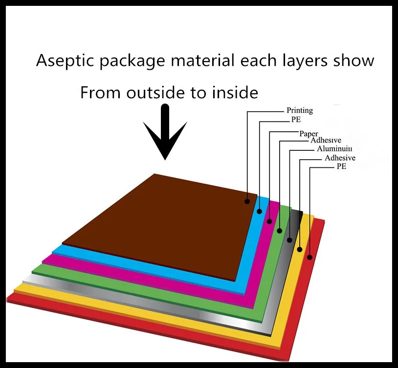 brick-shape paper carton for juice and milk