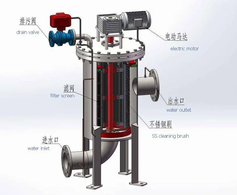 selfcleaning filter-02