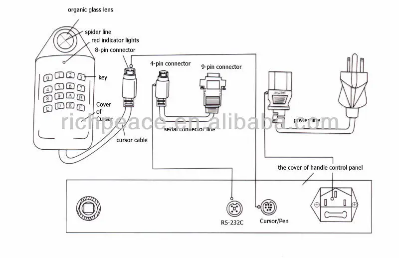 Garment Digitizer A00 Efficient Pattern Input Solutions