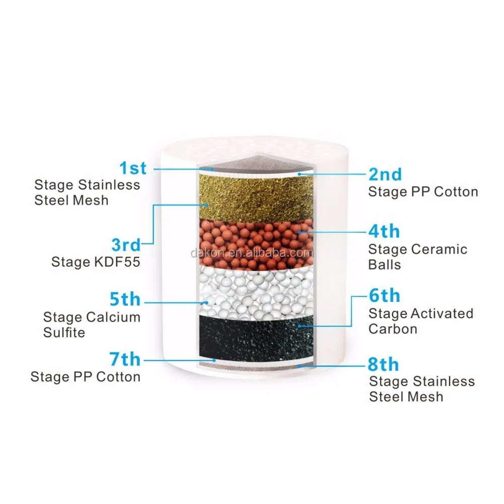 15 Stage Shower Filter With Vitamin C For Hard Water 2 Replacement
