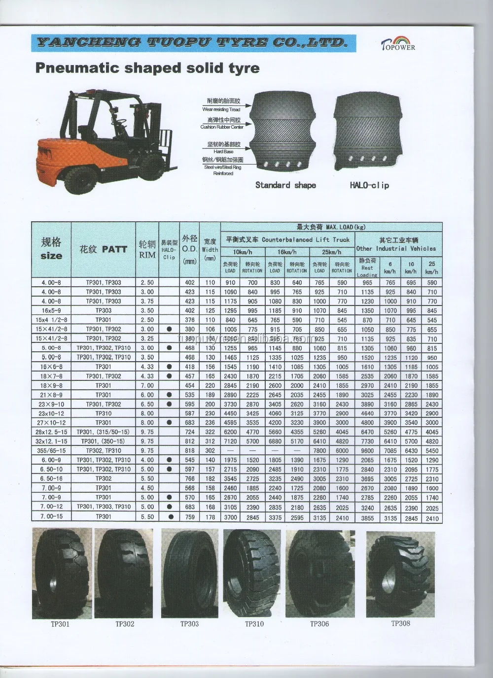 Forklift Solid Tyre 10.0020,Solid Tire 1000x20 For Trailer Buy