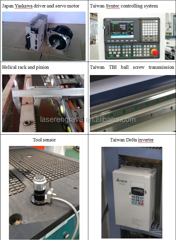 Cnc Router Wood Prices In Pakistan,Woodworking Machine Parts Buy Cnc