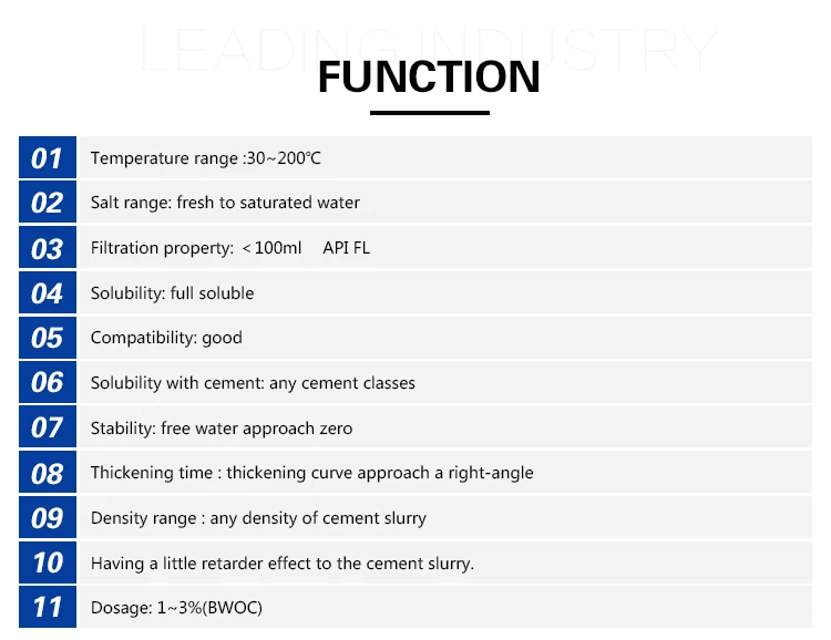 Fluid loss control in cementing operation KOL FIL