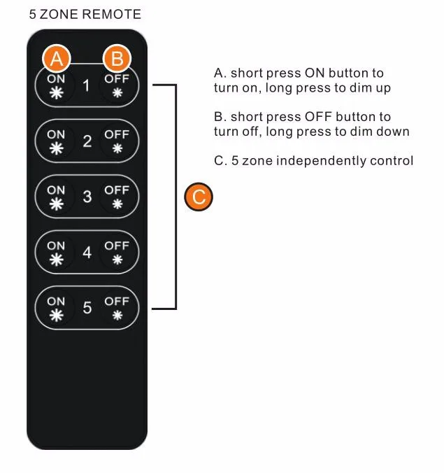 Five Zone RF Wireless LED Dimmer SR-2801 with SR-2501N series