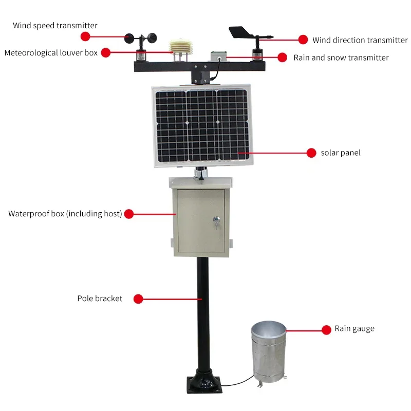 Professional Automatic Meteorological Agricultural Weather Monitoring