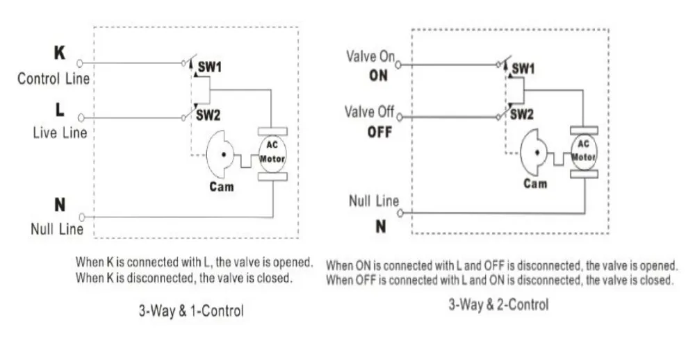 3 Ways Electric Motorized Valve 3/4' 1/2