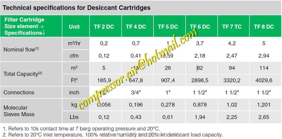 Competitor Spare Parts Alternative Desiccants Buy Compressed Air