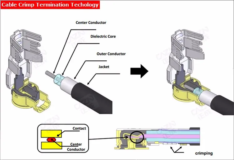 1.6mm Ipex Mhf Ufl Iii Receptacle Connector Buy Ipex Iii Plug Connector,Mhf Iii Plug Connector