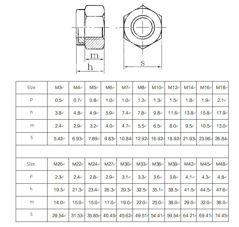 M3 M4 M5 M6 M8 M10 M12 M14 M16 M18 Hexagon Nylock Nuts Custom Inch Size ...