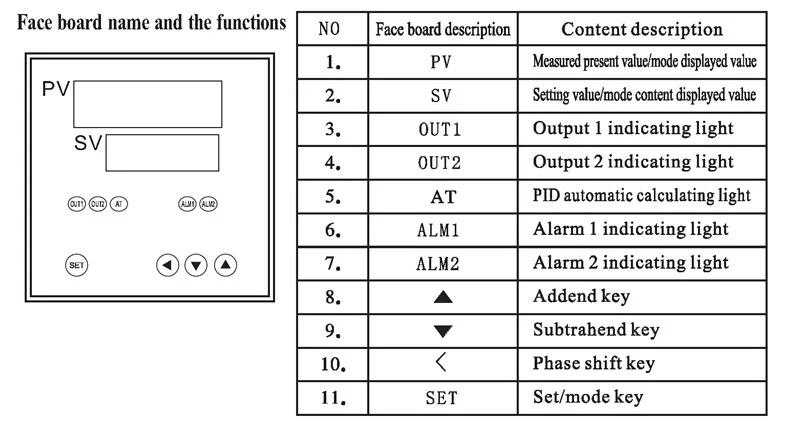 XMT-7000face board
