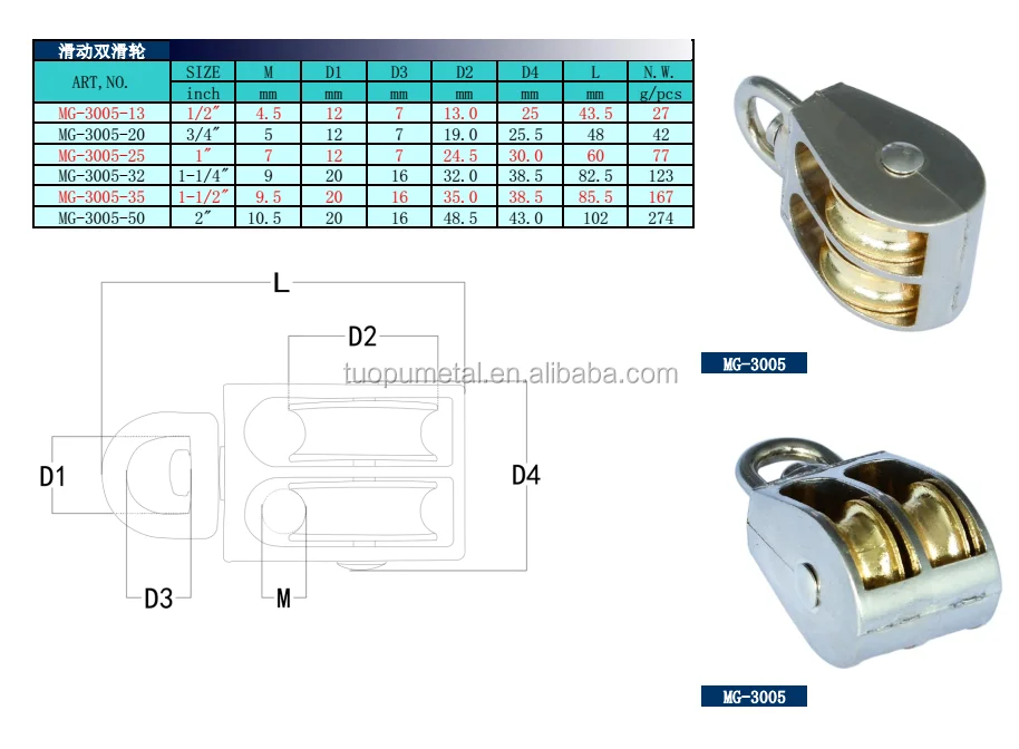 Stainless Steel Small Rope Pulleys Wire Rope Steel Pulley Buy Rope