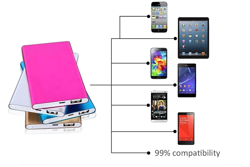 Best Cheap High Quality 10000 Mah Power Bank Ce Certified Mobile Powerbank On Sale - ANKUX.COM