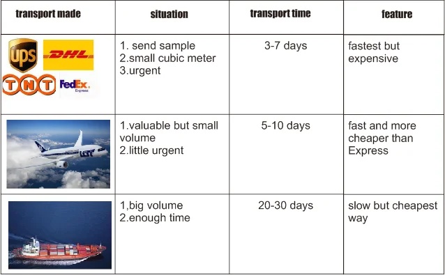 Hot Sale Factory Price Plastic Ice Cream Dessert Gelato Spoons