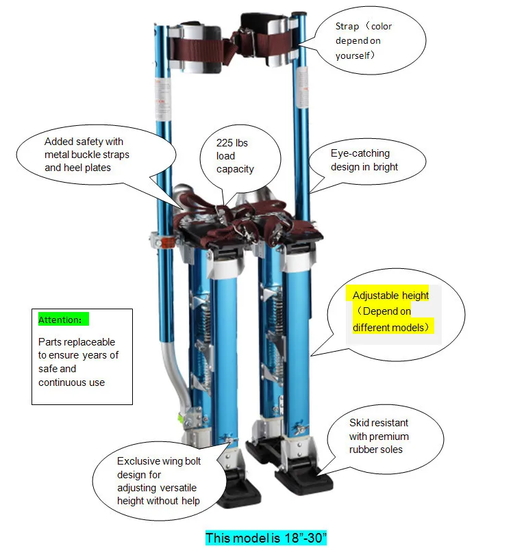 stitls model