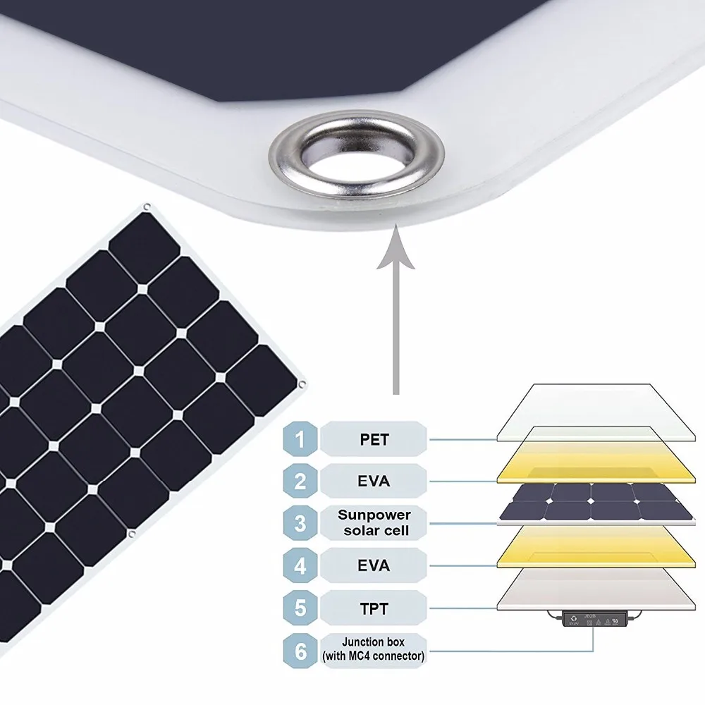 Frameless 가동 가능한 무조직 태양 판 100개 와트 가동 가능한 태양 전지판