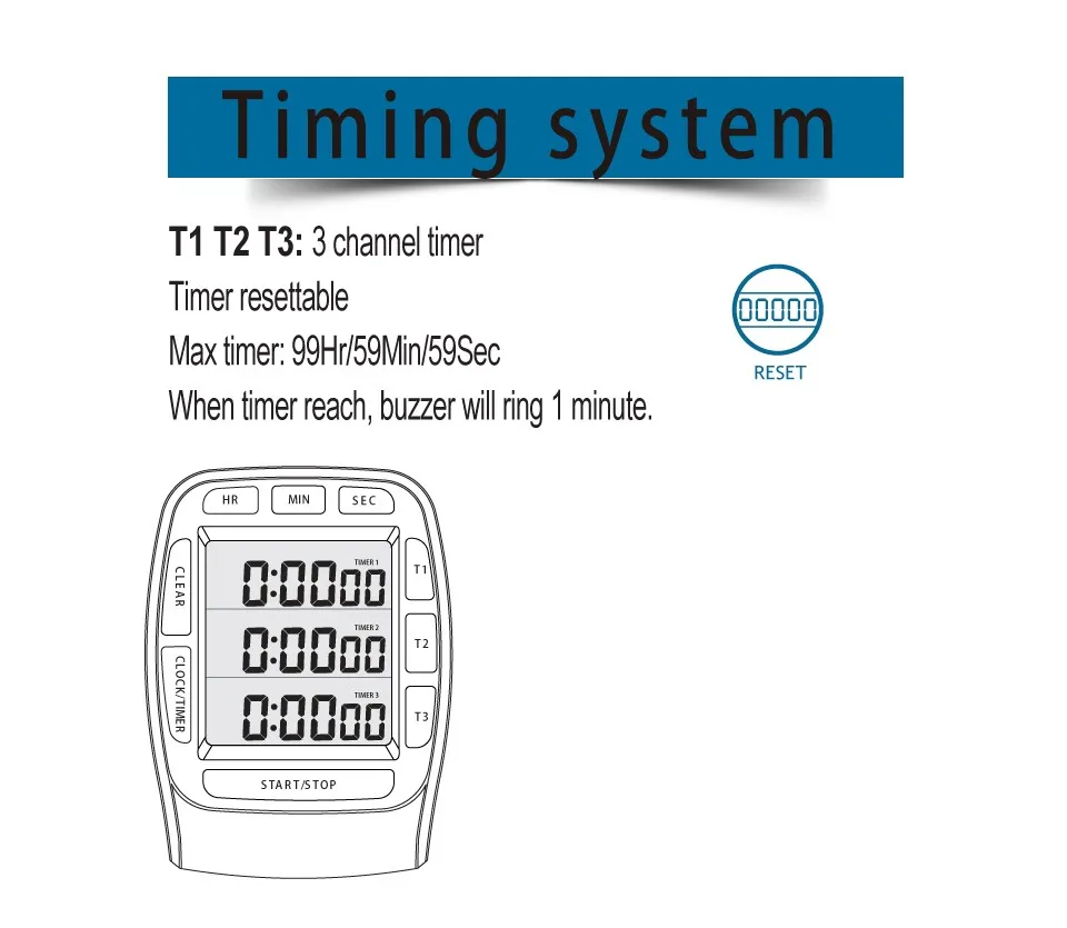 Countdown Timer for Kitchen Timer Lab Fried Chicken Store Laundry Room ...