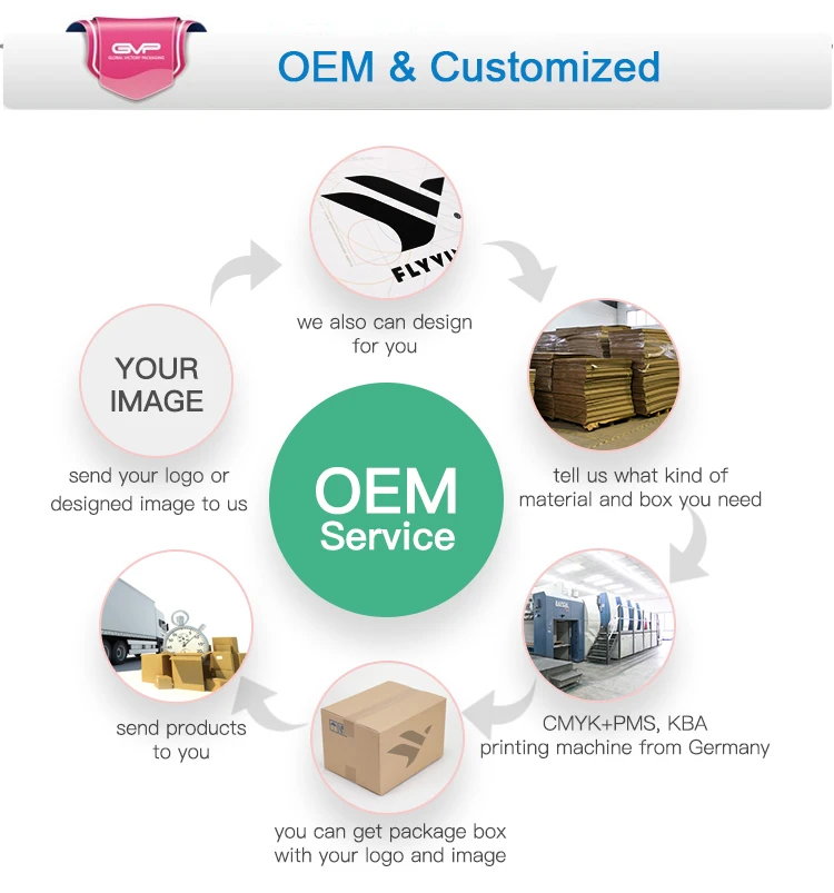 OEM & Customized.jpg