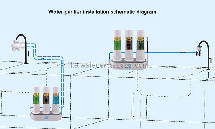countertop water filter