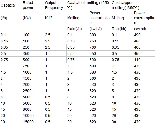 Electromagnetic Furnace Cast Iron Melting Furnace Brass Induction Furnace